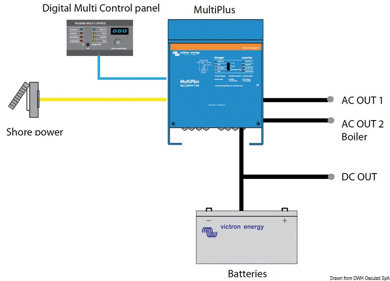 VICTRON MULTIPLUS combined system 12/1600/70-16