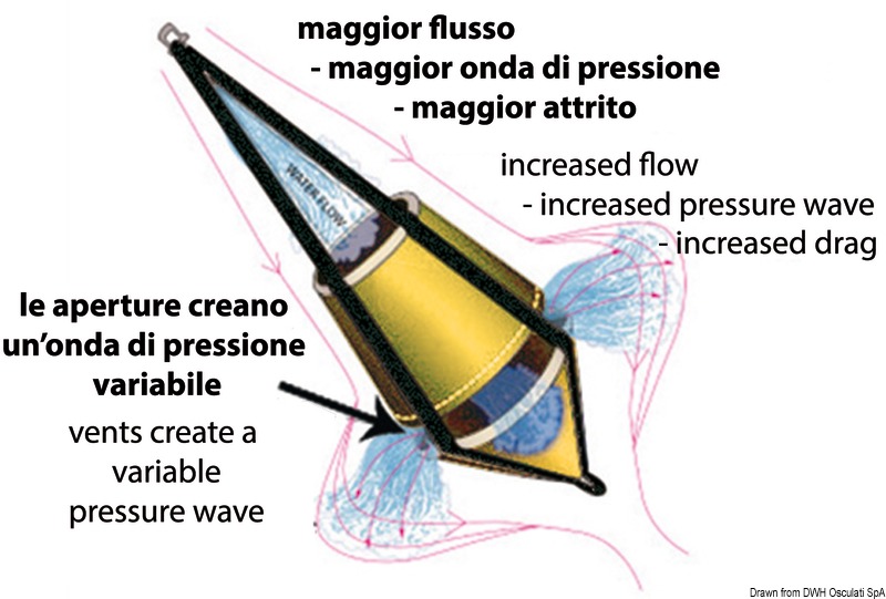 Bicone GP flaoting anchor 60l